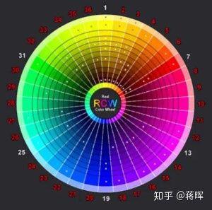 淘寶網店如何做好一個高點擊率主圖引流？