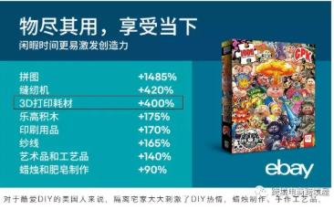 eBay銷售增量超4倍！亞馬遜賣家可以復制這個奇跡