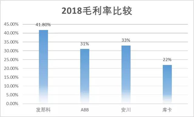 工業機器人中四大家族，壟斷全球50%份額