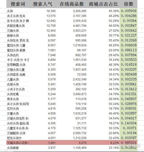 2020年做淘寶怎么做，要花多少錢？