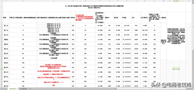 怎么玩轉淘寶死店變活店，教你一個最簡單的方法，看完就可以實踐