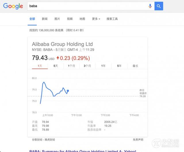 15 個提高 Google 搜索效率的小技巧