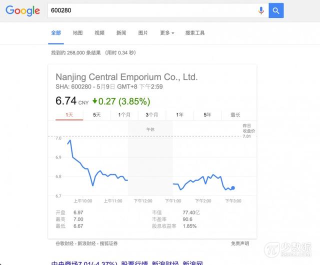 15 個提高 Google 搜索效率的小技巧