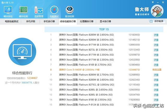 還不是最強？魯大師跑分120萬的電腦，綜合性能排行榜只能第8位