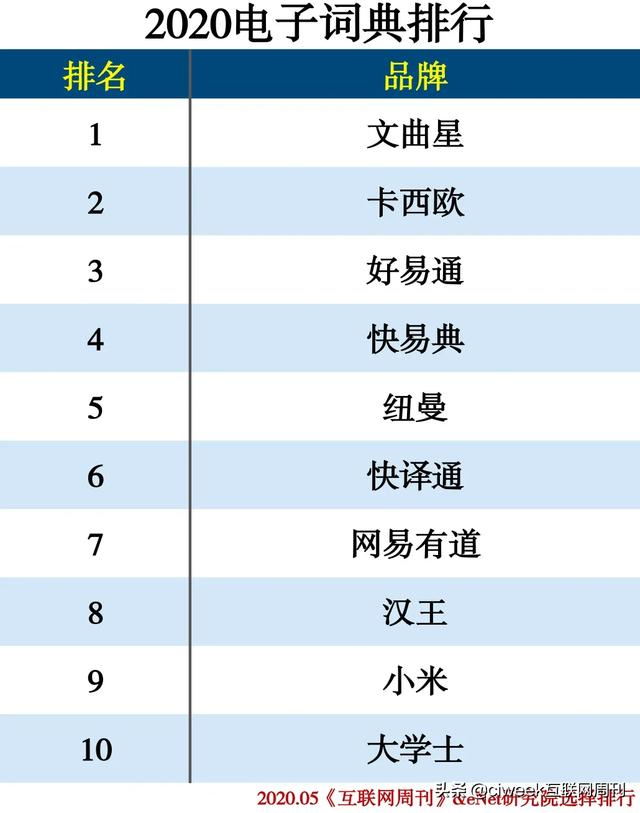 2020電子教育產品分類排行