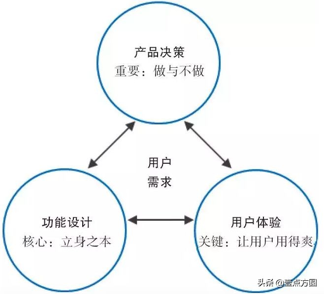 [產品派]如何進行產品定位？