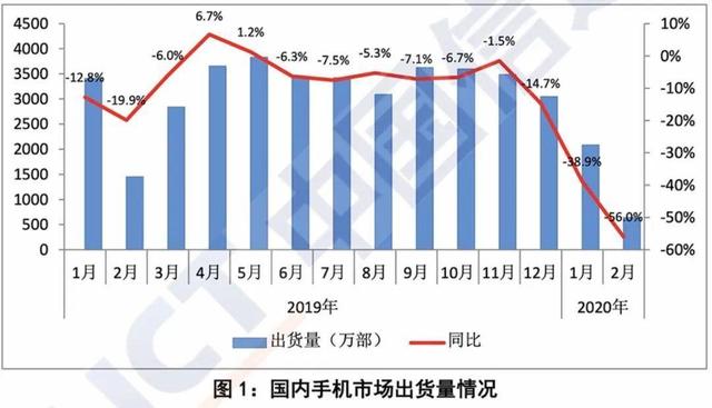 中興再推5G手機，手握一優勢，但只支持18W快充