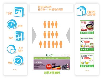 大數據精準營銷 | 可以寫進教科書的十大案例