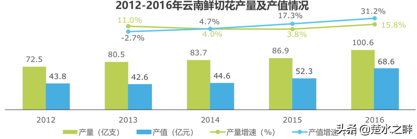 2019鮮花電商行業深度報告