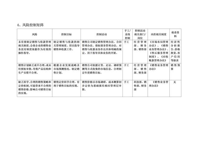 規范化管理，流程圖示工作：21頁銷售型企業銷售流程圖大全