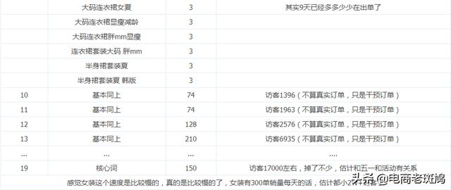 更新一個新手新店最近操過的方法，每天營業額穩定在一千五以上