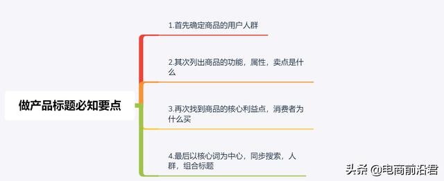 淘寶賣家只需做好這三點，輕松獲取免費搜索流量