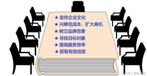 網站建設的步驟及要點