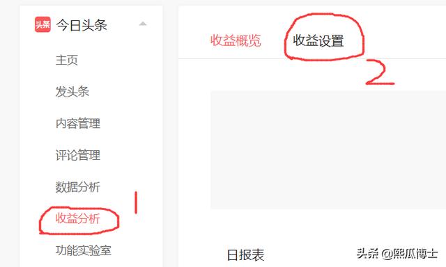 今日頭條如何認證開通收益開始賺錢？整了半天終于搞懂了！