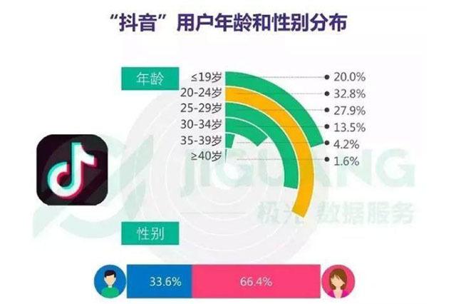 抖音值得做營銷推廣嗎？抖音推廣什么行業最好？