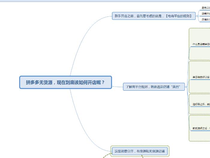 “拼多多是怎么騙你的？”內部商家揭秘拼多多“騙人”全過程