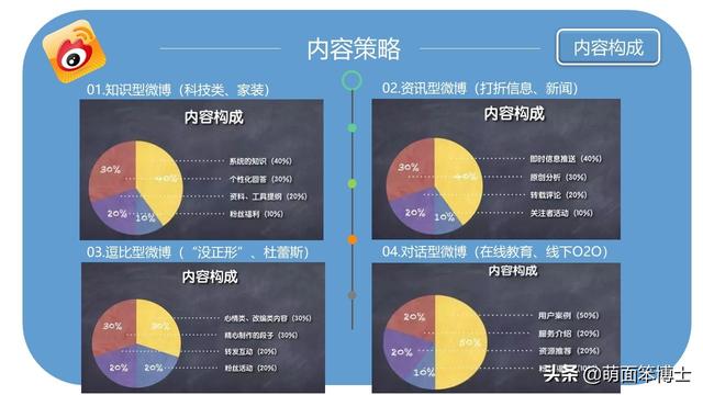 看了這么多年微博，你真的會微博營銷嗎？