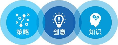 營銷策劃在當代企業中的重要性