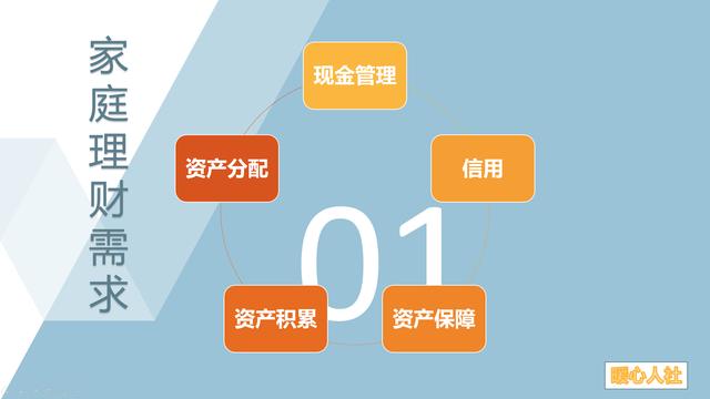 年輕人何時開始理財？理財知識三原則，助你早點看懂理財