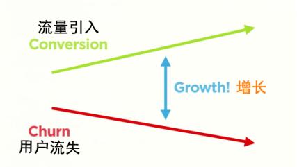 把“談戀愛”的感受，放入到產品設計中去