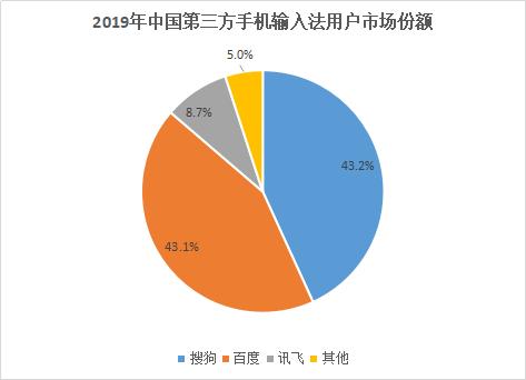 搜狗財報：Q1虧損擴大、AI打響突圍