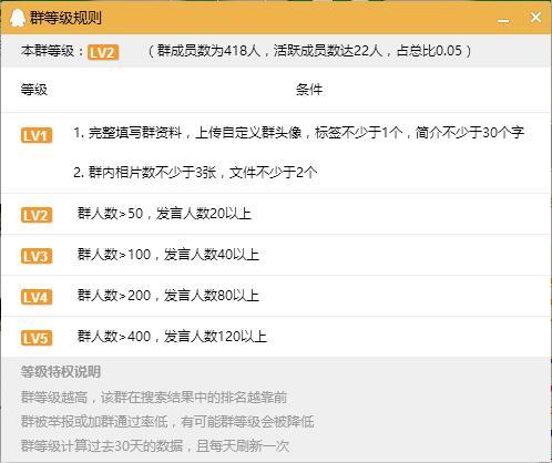 如何通過收費QQ群賺錢?
