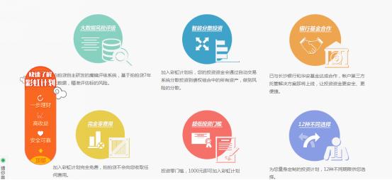 互聯網投資理財三：拍拍貸全面分析