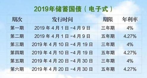 100萬現金，如何理財可以獲得10%的收益率且保證安全？