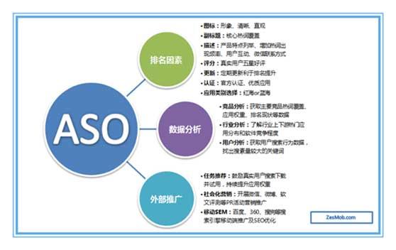 APP如何推廣?策劃APP推廣方案的好方法