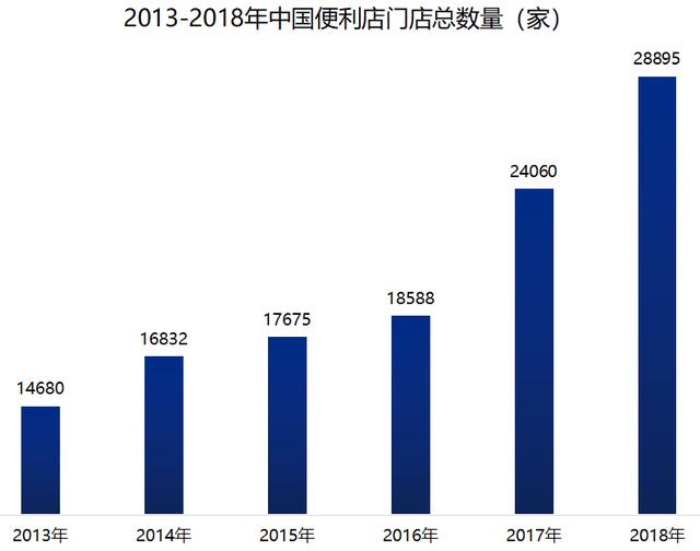 關店、跑路！零售業巨頭全時逃離北上廣深