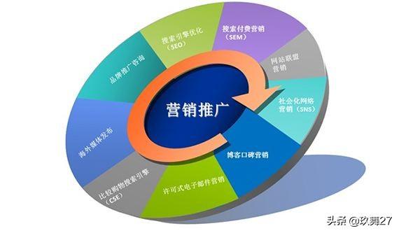 電商運營的日常規劃，電商運營應該要做的工作內容