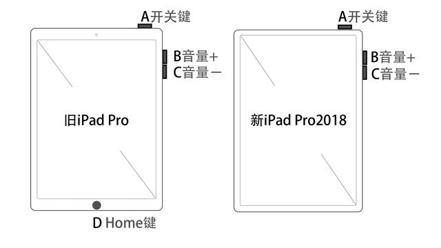 iPad Pro沒了Home鍵怎么辦，新老iPad操作技巧圖示（考綱）