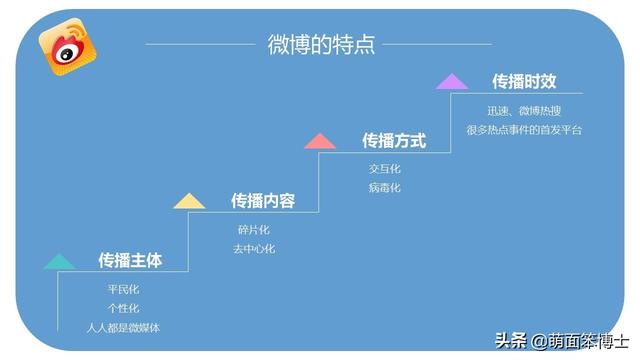 看了這么多年微博，你真的會微博營銷嗎？