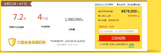 互聯網投資理財三：拍拍貸全面分析