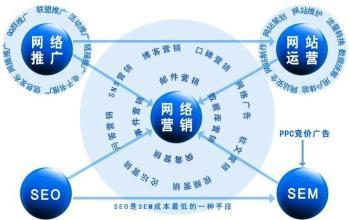 網站推廣的120種實用方法，收藏備用吧！