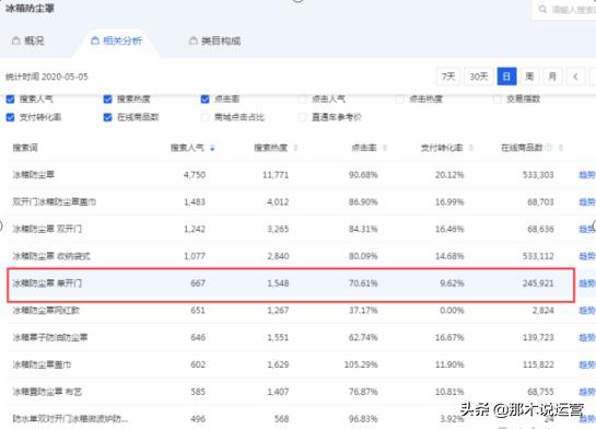 淘寶電商:影響撬動搜索免費流量主要原因