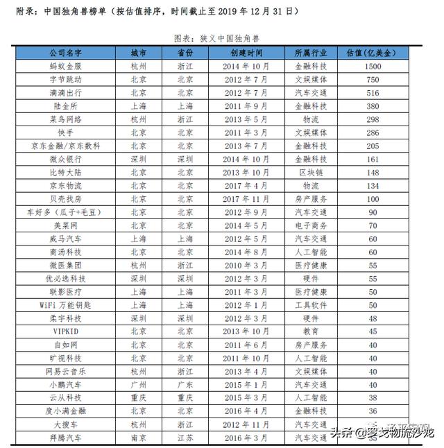 菜鳥網絡、京東物流、跨越、安能上榜！最新獨角獸榜單發布