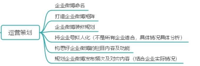 企業微博運營全攻略：企業微博運營策劃篇
