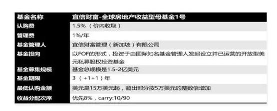 旗下基金問題頻現，宜信財富真的可靠嗎？