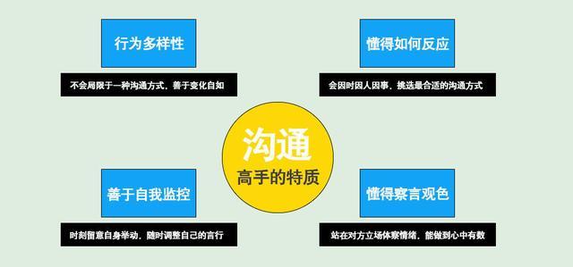 如何學習與人溝通的基本技巧？
