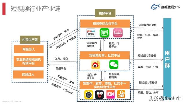 揭秘:短視頻搬運上熱門小白如何月入過萬