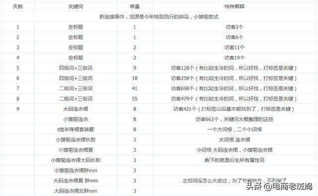 更新一個新手新店最近操過的方法，每天營業額穩定在一千五以上