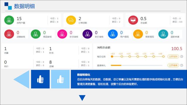幾個低成本的大學生創業項目推薦，大學生也能月入過萬