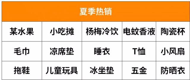 擺攤攻略：賣什么最賺錢？