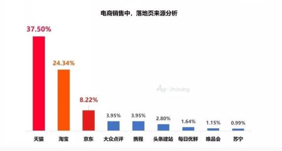 抖音值得做營銷推廣嗎？抖音推廣什么行業最好？