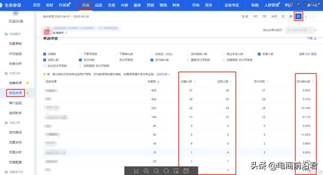 淘寶店鋪新品老品入池的核心操作技巧，快速引爆搜索流量