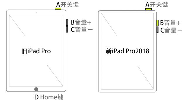 iPad Pro沒了Home鍵怎么辦，新老iPad操作技巧圖示（考綱）
