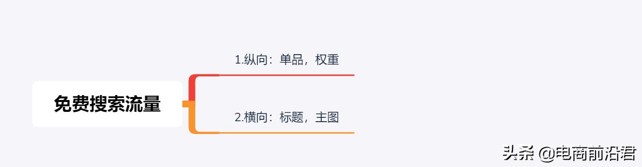 淘寶賣家只需做好這三點，輕松獲取免費搜索流量