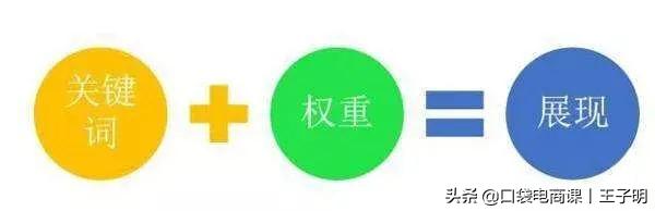 淘寶店鋪要想提升免費搜索流量，必先了解搜索規則核心原理