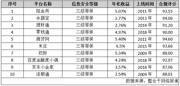 最新！生財有道，2019年十大正規理財APP排行榜